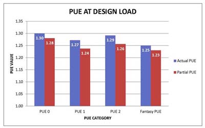 pue-at-design-load-chart-2
