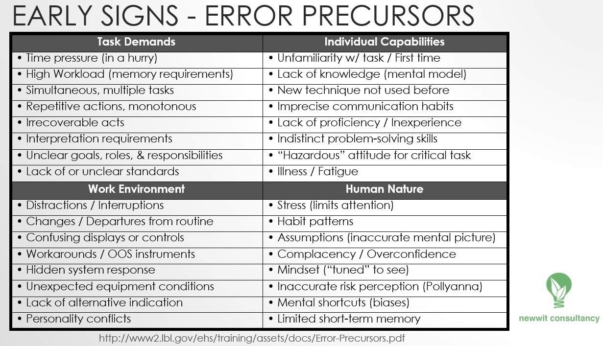 error-precursors.jpg
